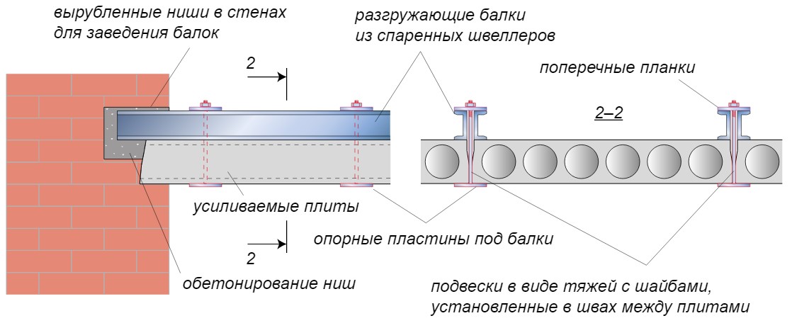 Способы усиления плит перекрытий