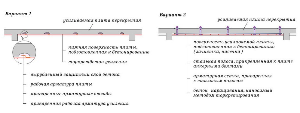 Способы усиления плит перекрытий