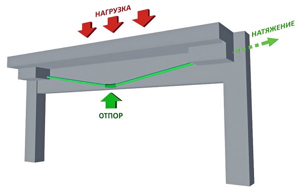 Балки перекрытия железобетонные