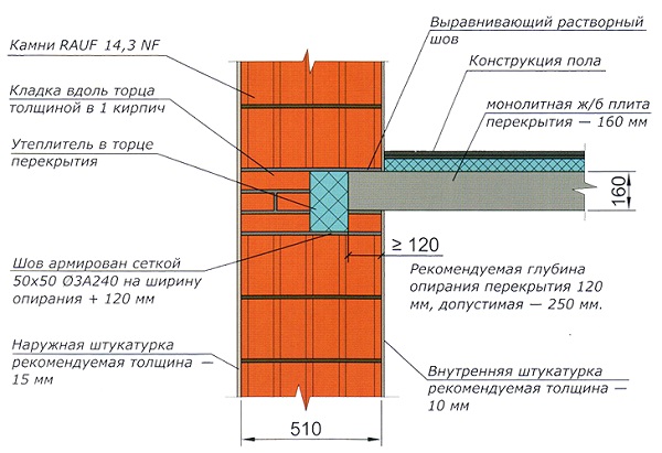 Правила укладки плит перекрытий на конструкцию