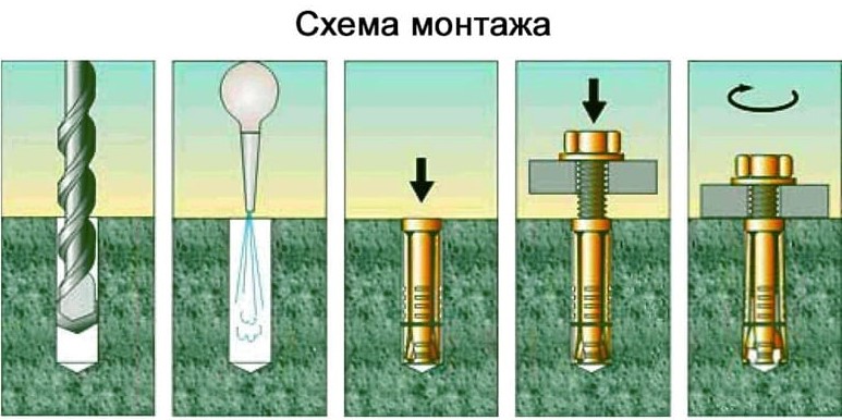 Анкеры для крепления конструкций к бетону