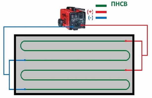 Прогрев бетона зимой: способы разогрева