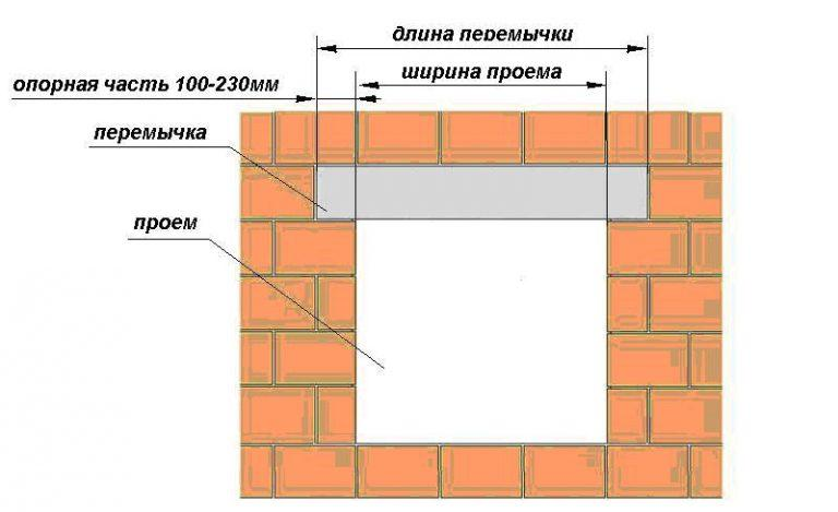 Железобетонные перемычки. Виды, размеры.